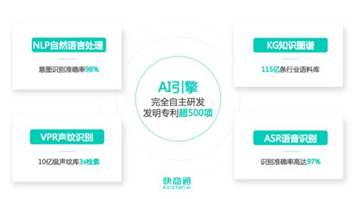 快商通AI智能客服機器人榮獲中國科學院《互聯(lián)網(wǎng)周刊》重磅榮譽，引領網(wǎng)絡技術服務新風向