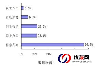 化工行業(yè)網(wǎng)絡營銷與技術服務的整合方案