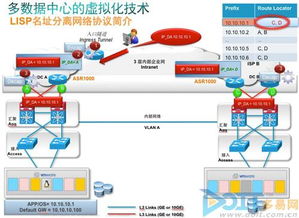 思科ASR1000在數(shù)據(jù)中心互聯(lián)中的關鍵作用
