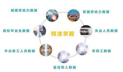 德生科技人力資源大數據服務 助推勞動力信息數據精準全面采集與網絡技術賦能